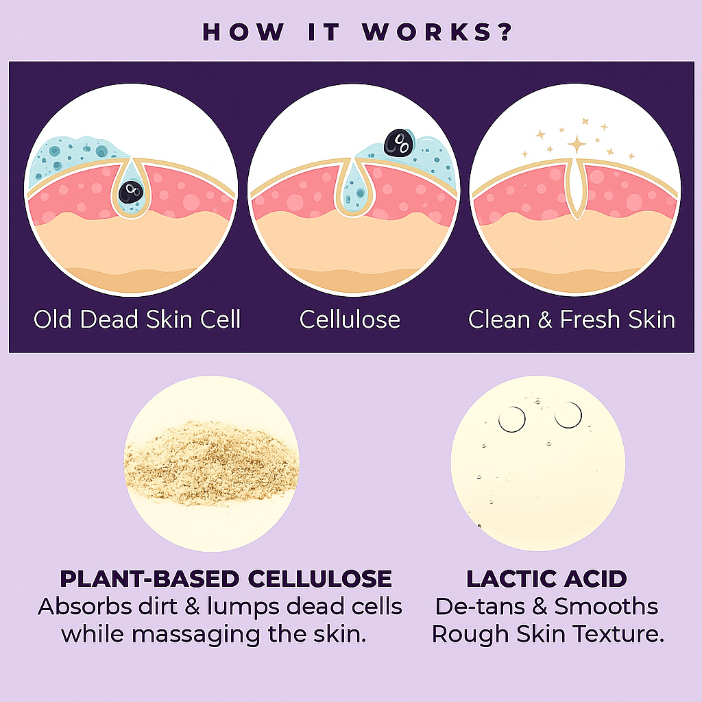 Tan & Dead Skin Removal Pack for Men & Women | Skin Brightening, De-Tan, Blackhead Cleanser, Natural Glow (Buy 1 Get 2 Free, Pack of 3)